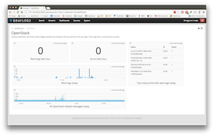 Graylog2