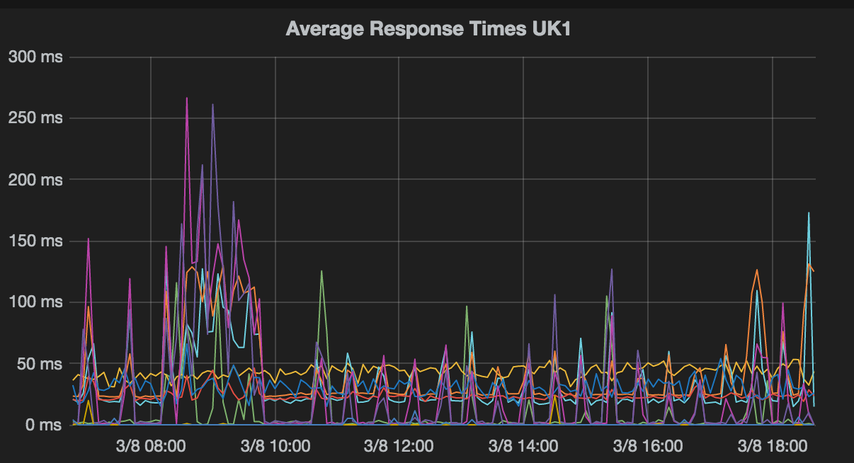 Logging application metrics with StatsD